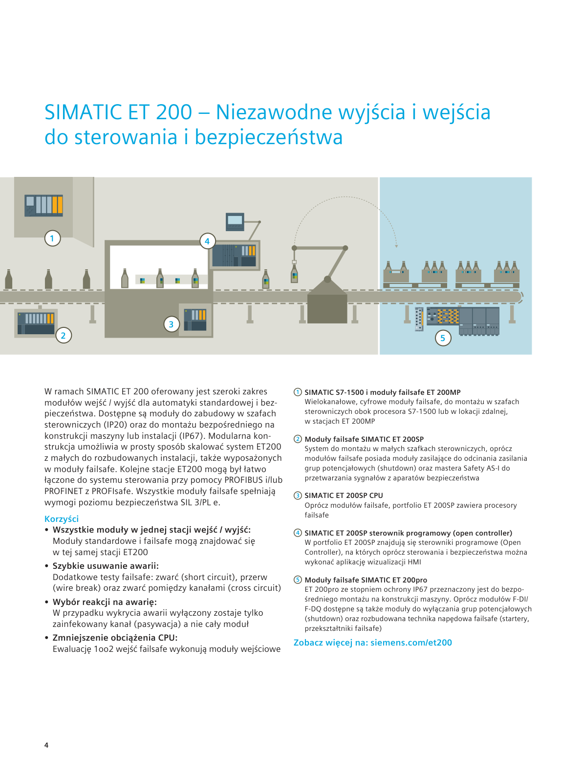 ET 200 F-DI: cross-circuit, wire break i short-circuit detection