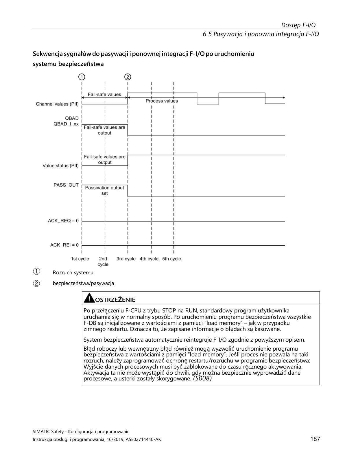Passivation timing diagram: PASS_OUT, ACK_REQ, ACK_REI, wartości procesowe