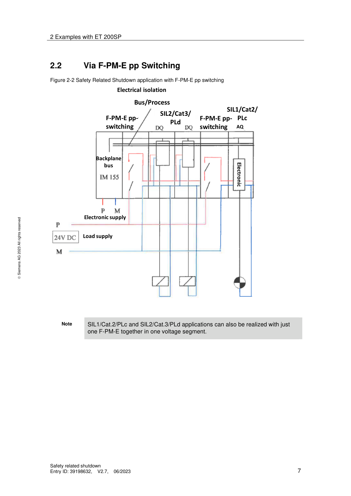pp-switching ET 200SP via F-PM-E