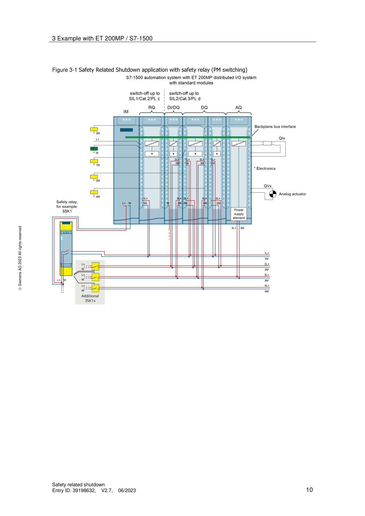 Figure 3-1: Safety Relay (3SK1) PM-switching, ET200MP S7-1500 — DQ odcięte przez przekaźnik do SIL1/Cat.2/PLc i SIL2/Cat.3/PLd